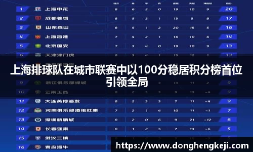 上海排球队在城市联赛中以100分稳居积分榜首位引领全局