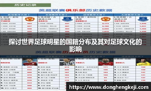 探讨世界足球明星的国籍分布及其对足球文化的影响